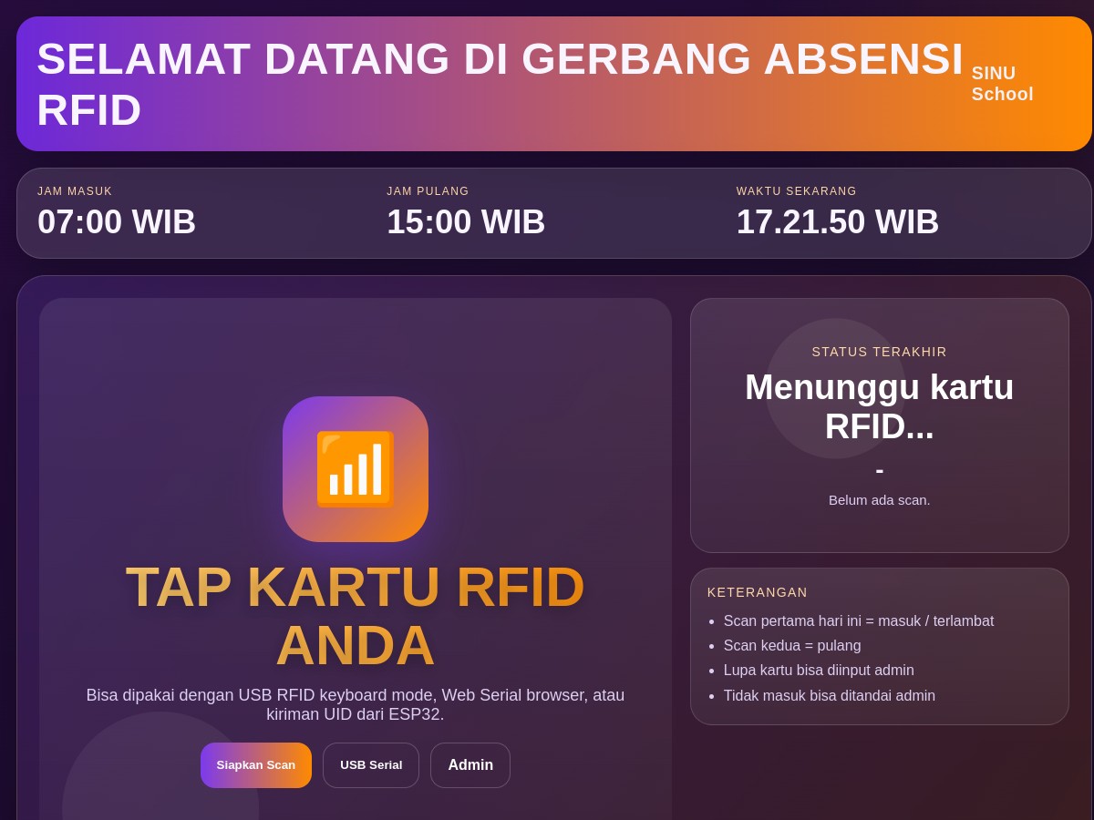 Sistem Display Absensi RFID