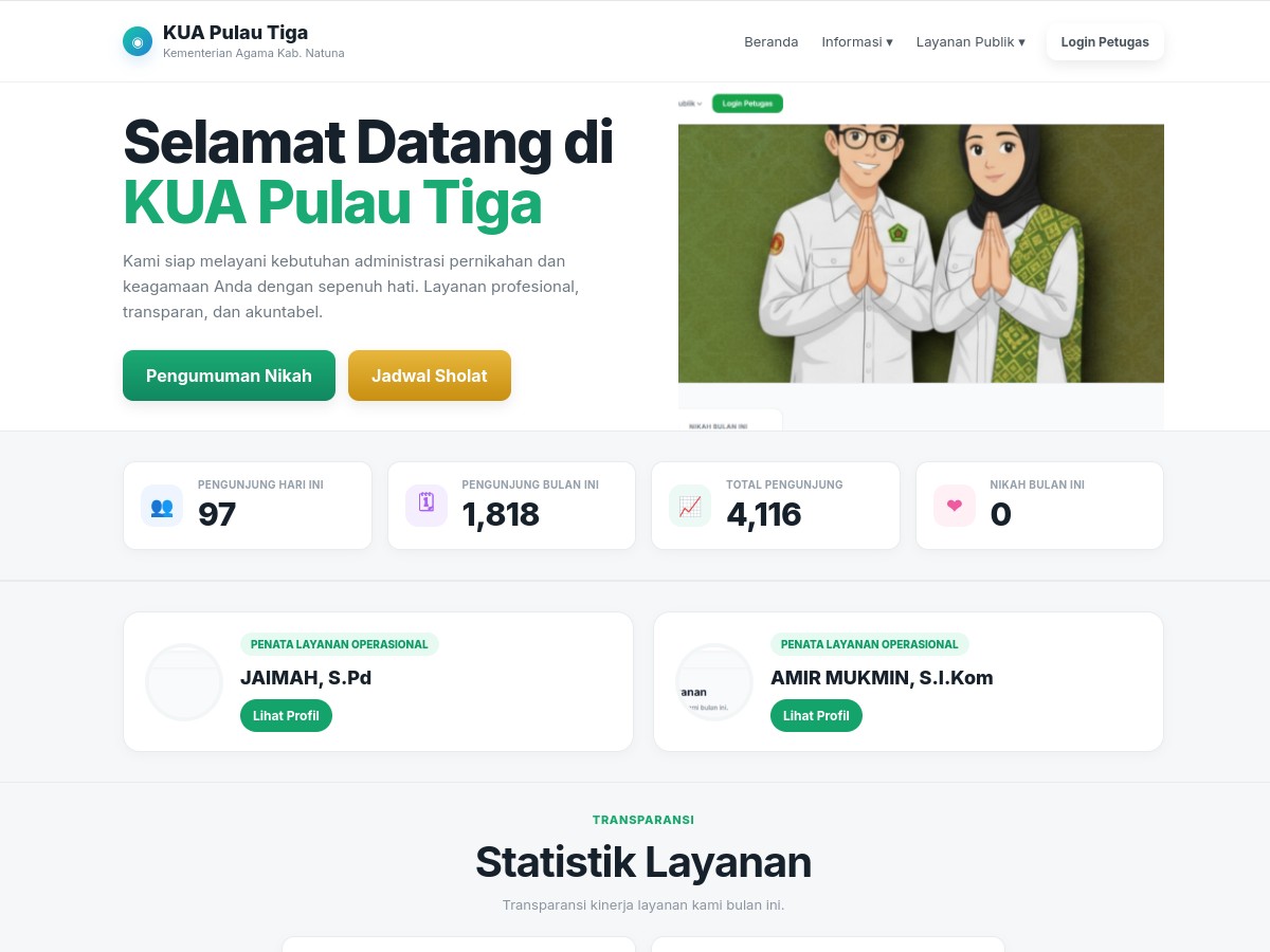 Sistem KUA